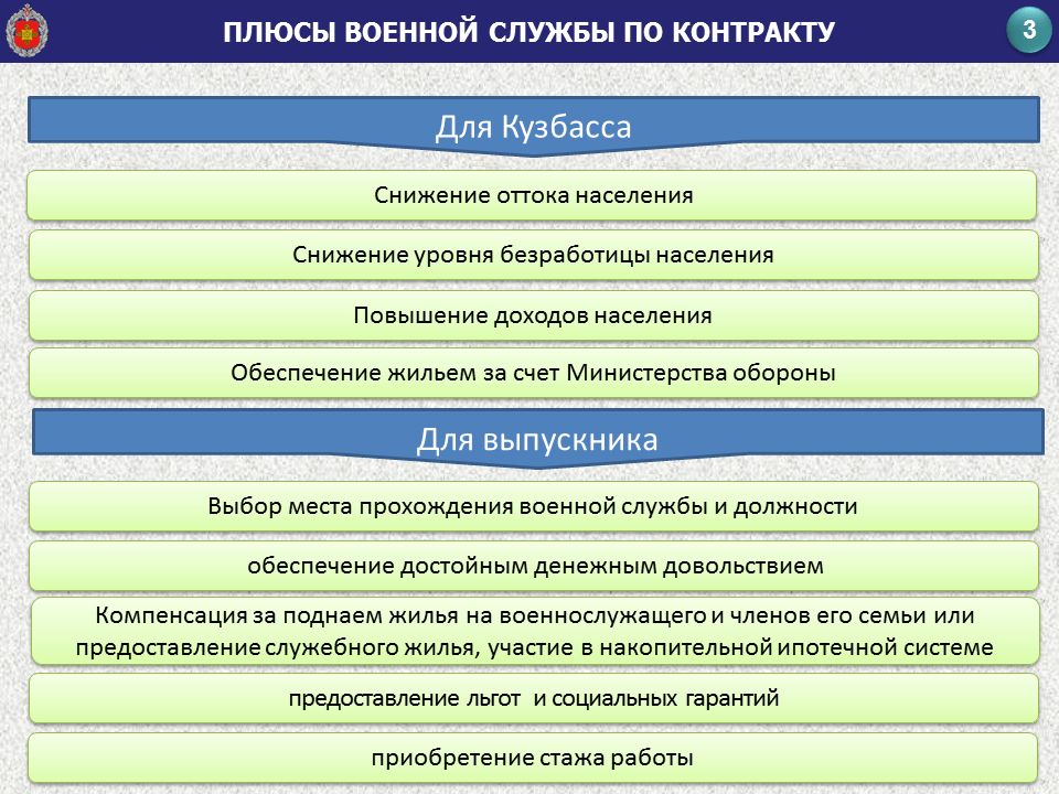 Плюсы службы. Плюсы службы по контракту. Минусы военной службы. Минусы службы по контракту. Плюсы военной службы.