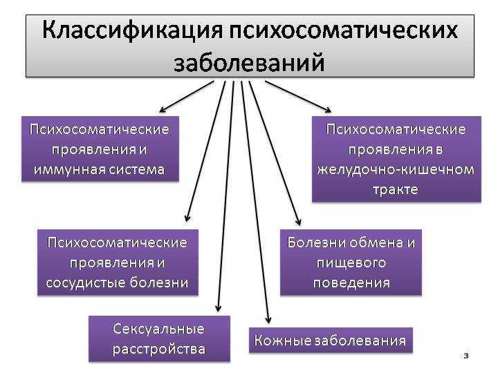 Пациентам: стоит ли паниковать из-за повышенного холестерина?