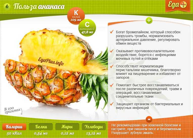 Ананас при беременности нужно кушать с определенной осторожностью Не смотря на то, что этот вкусный фрукт является ценным пищевым источником полезных