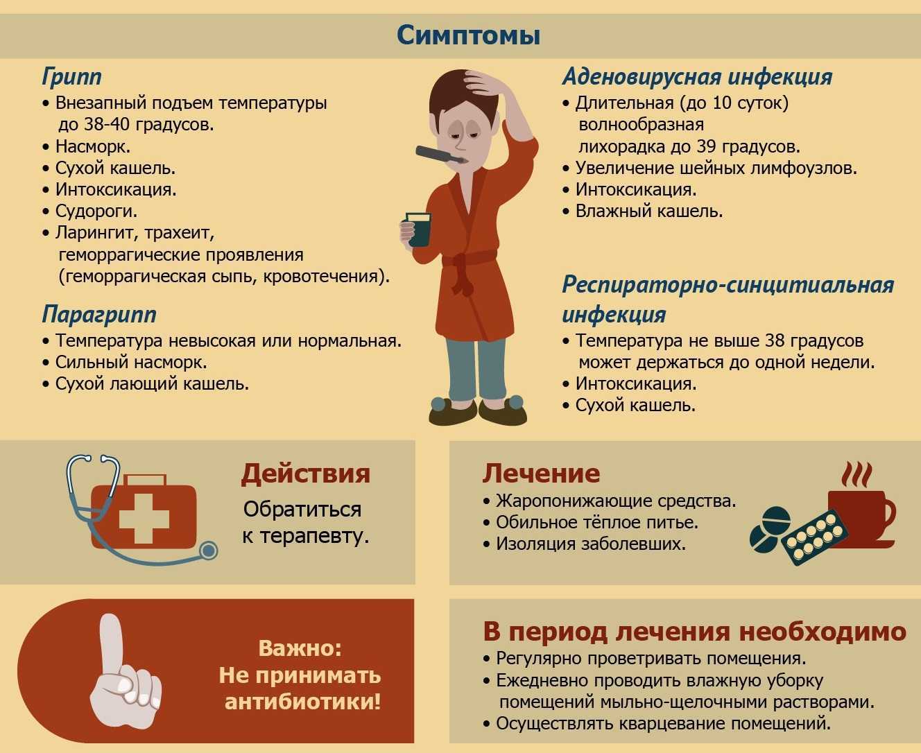 Лечение герпеса - эффективные и быстрые методы лечения