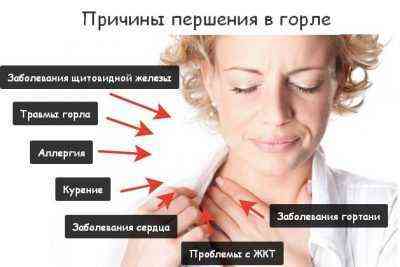 Першение в горле: основные причины и методы лечения | доктор мом®