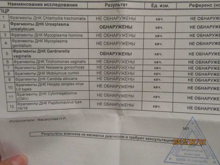 Анализы На Зппп Для Мужчин Цена