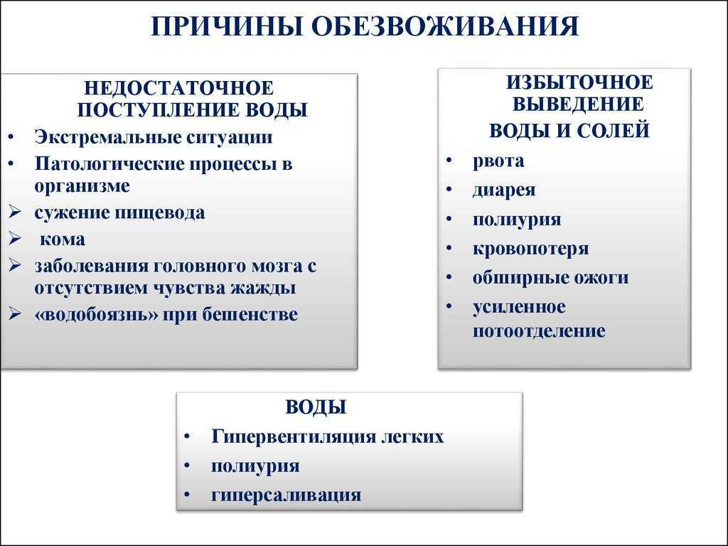 Тяжелая депрессия - причины, симптомы, признаки, лечение