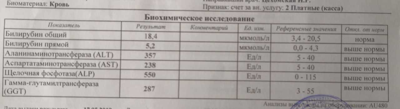 Желтый понос