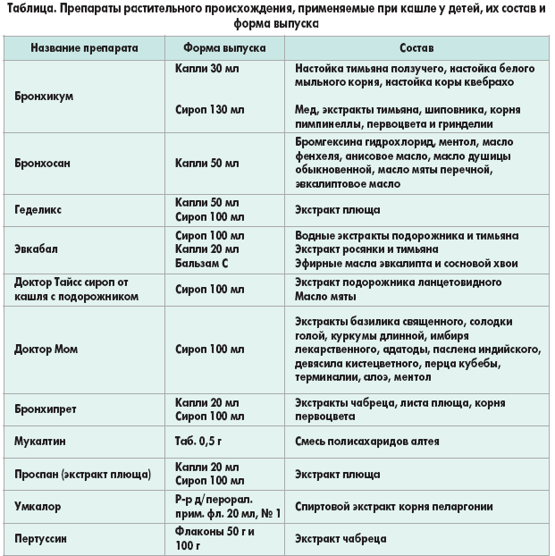 Схема лечения кашля у взрослых - 82 фото