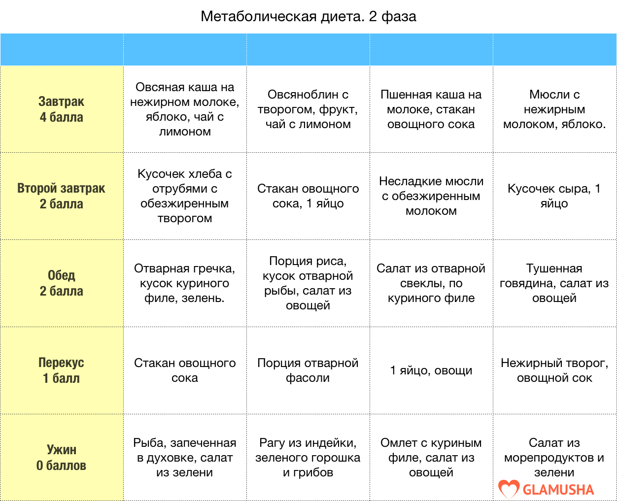 стол 5 на месяц