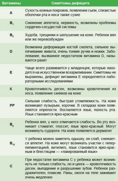 Быстрая утомляемость: причины, диагностика и лечение