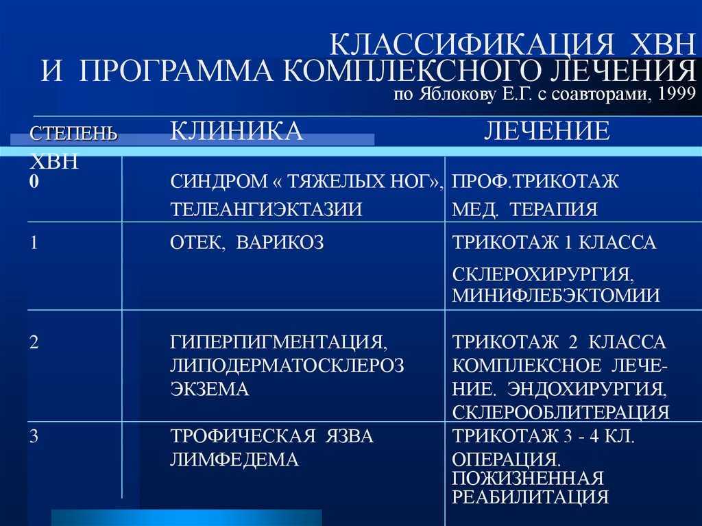 Атеросклероз ног – не приговор: мы обязательно вам поможем! с нашей помощью вы забудете, что такое атеросклероз сосудов ног