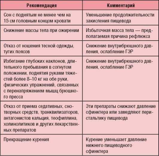 Диета при гастроэзофагеальной рефлюксной болезни