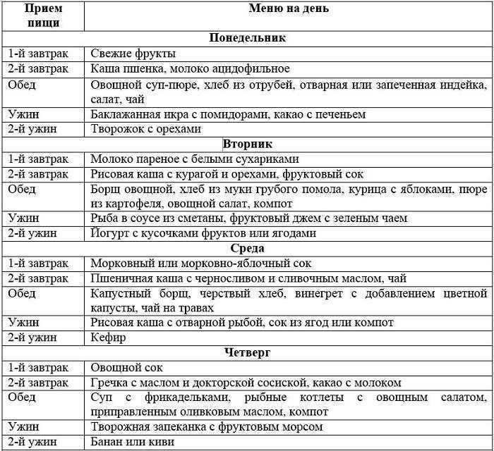 Рецепты блюд при хронической почечной недостаточности. 100 рецептов при болезнях почек
