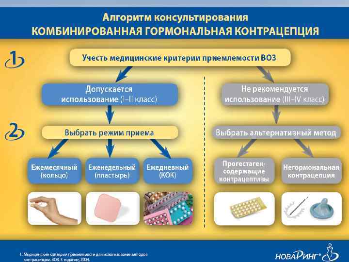 Профилактика климакса. изучаем факты и развеиваем мифы на тему, можно ли остановить климакс