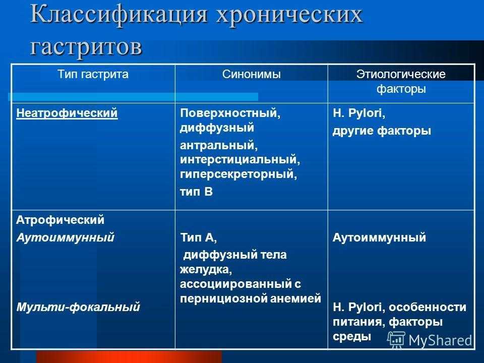 Гастрит желудка и кишечника: симптомы, как лечить гастрит у взрослых