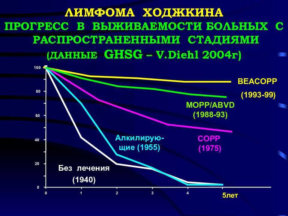 Beacopp схема при лимфоме ходжкина