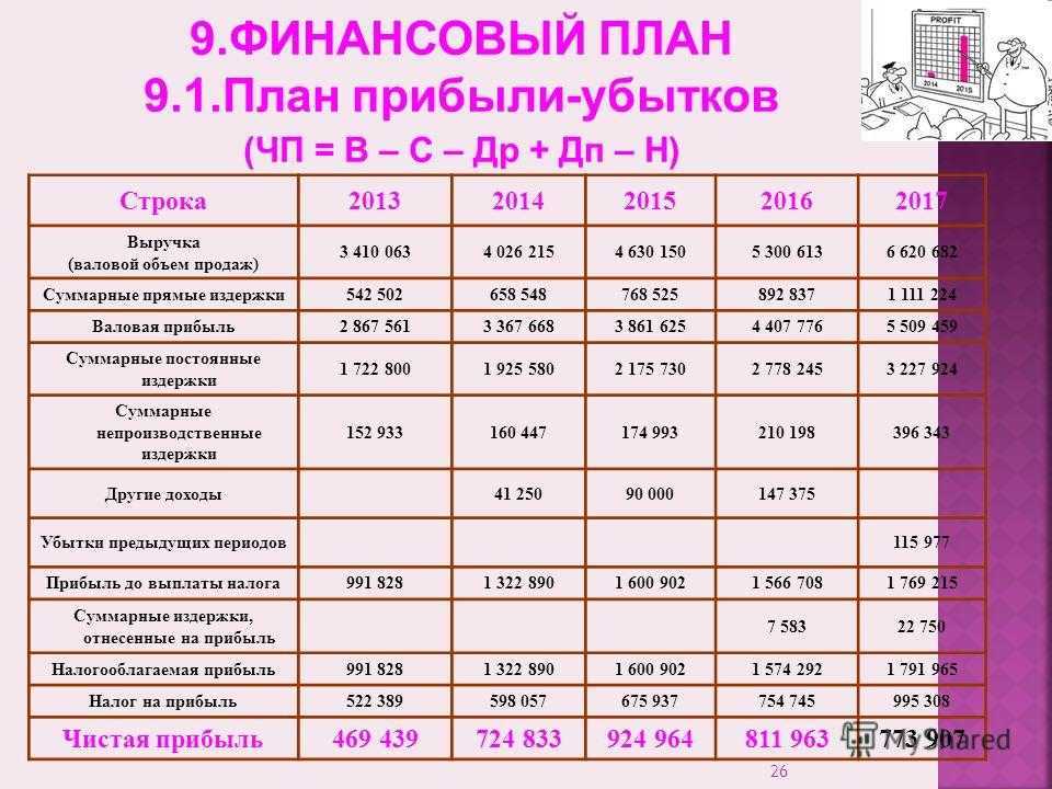 Финансовый план магазина канцтоваров