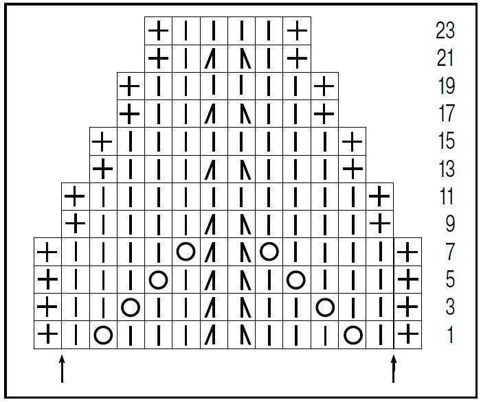 Схема манишки спицами. Манишка ажурная схема. Схема вязания манишки ажурной. Узор для вязания манишки спицами схемы. Ажурная манишка вязание спицами схема.