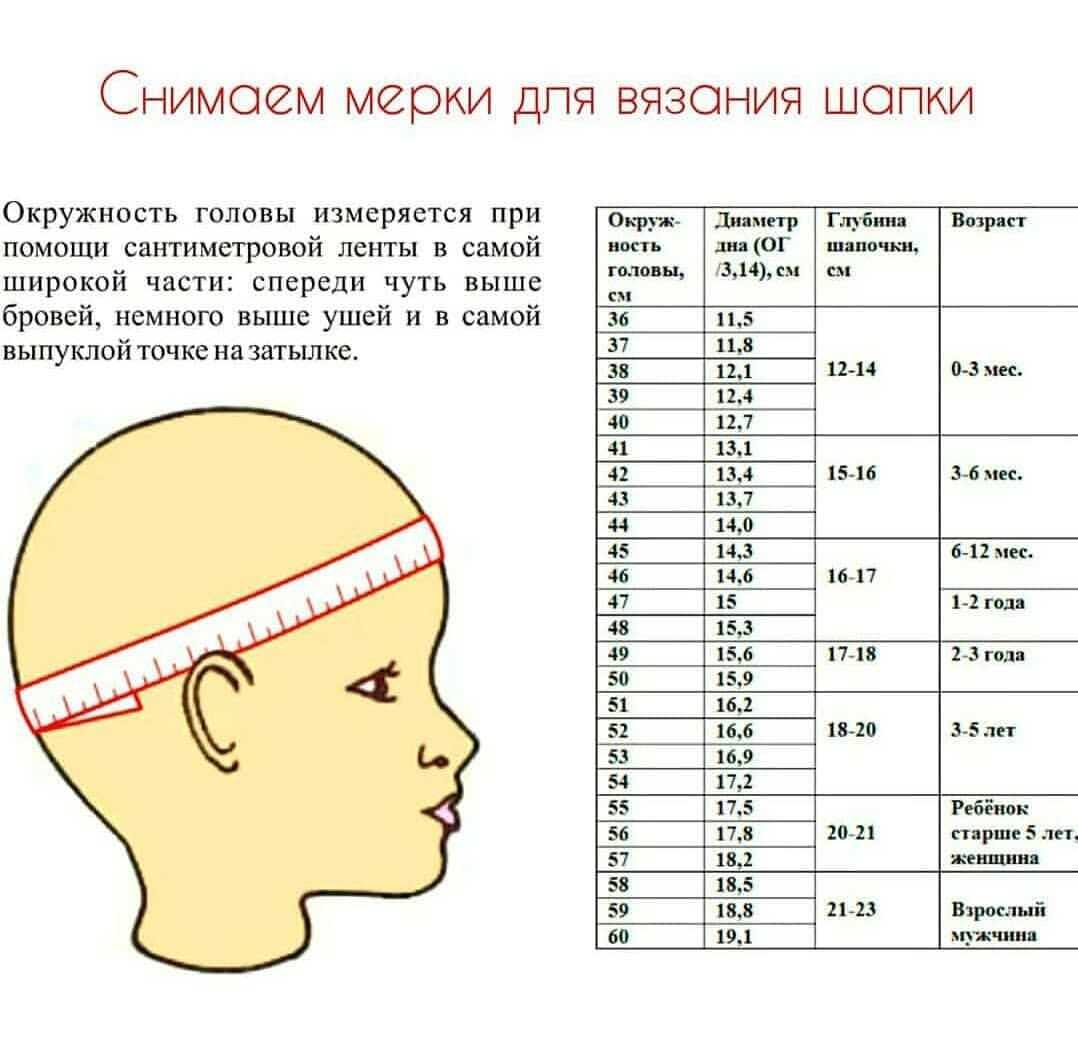 Как измерить обхват головы для шапки ребенку