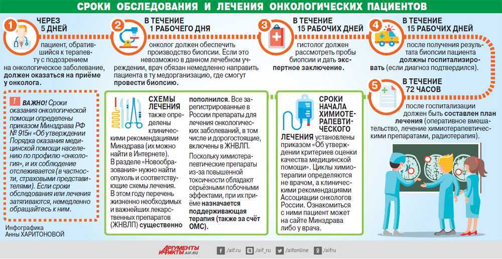 Федеральный проект борьба с онкологическими заболеваниями презентация