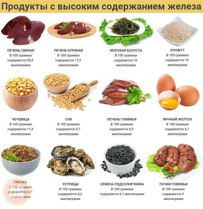Железодефицитная анемия во время беременности