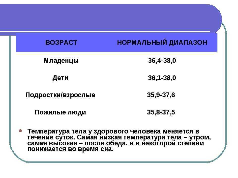 Гипертермия