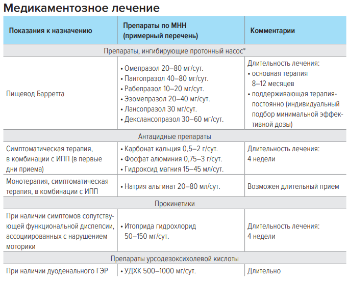 Саксенда - новый препарат для похудения. действие, показания, дозировка | университетская клиника
