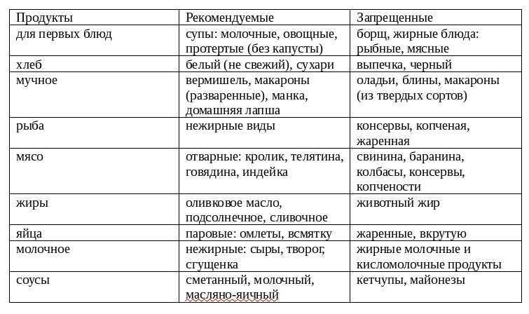 Хронический гастрит и гастродуоденит / заболевания / клиника эксперт