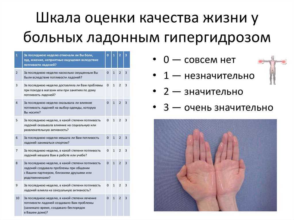 Повышенная потливость: симптомы, причины, лечение гипергидроза у женщин и мужчин | блог expert clinics
